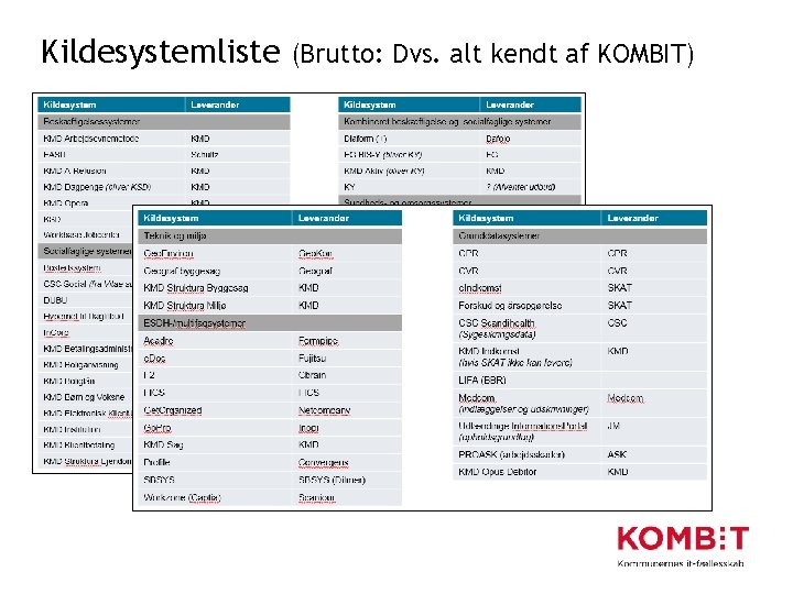 Kildesystemliste (Brutto: Dvs. alt kendt af KOMBIT) 