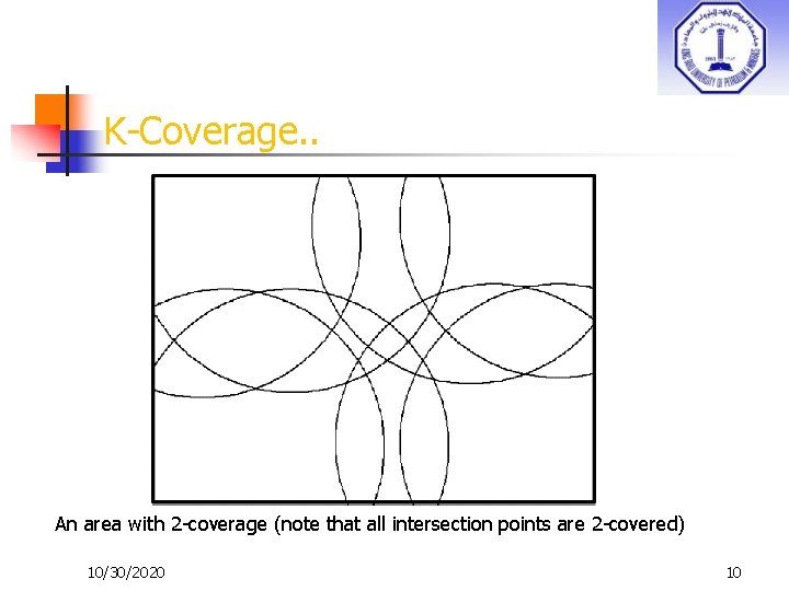K-Coverage. . An area with 2 -coverage (note that all intersection points are 2