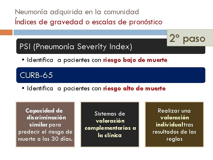 Neumonía adquirida en la comunidad Índices de gravedad o escalas de pronóstico 2º paso