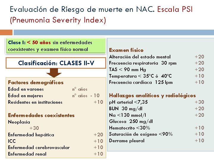 Evaluación de Riesgo de muerte en NAC. Escala PSI (Pneumonia Severity Index) Clase I:
