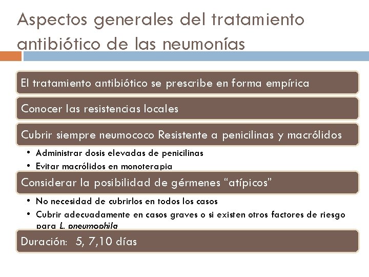 Aspectos generales del tratamiento antibiótico de las neumonías El tratamiento antibiótico se prescribe en