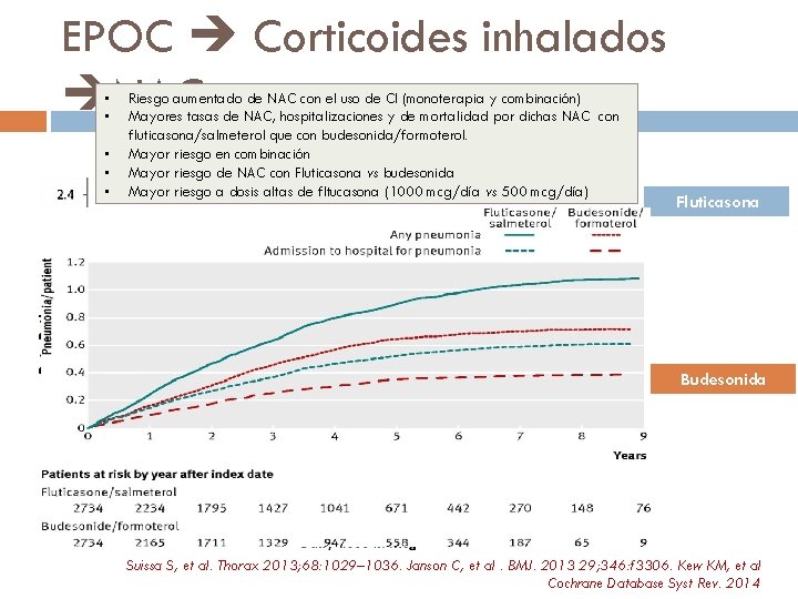 EPOC Corticoides inhalados NAC • • • Riesgo aumentado de NAC con el uso