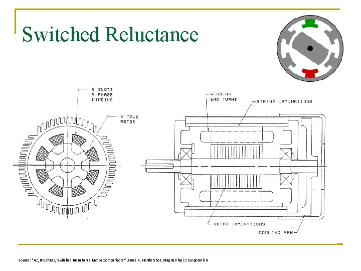 Switched Reluctance Source: “AC, Brushless, Switched Reluctance Motor Comparisons” James R. Hendershot, Magna Physics