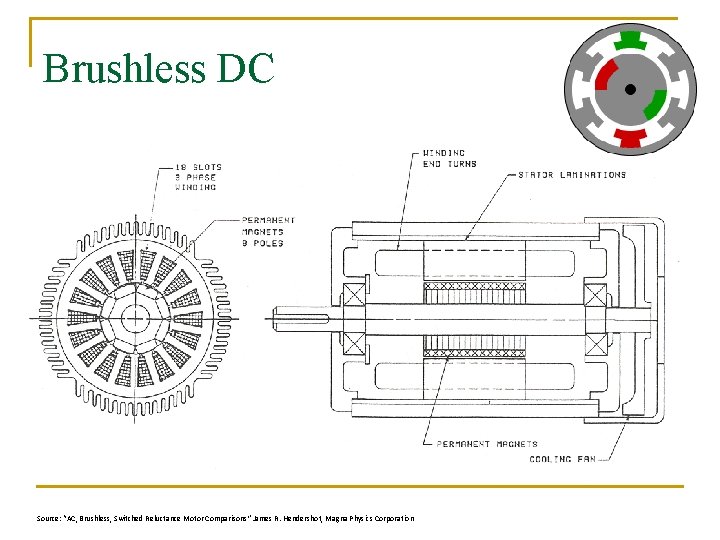 Brushless DC Source: “AC, Brushless, Switched Reluctance Motor Comparisons” James R. Hendershot, Magna Physics