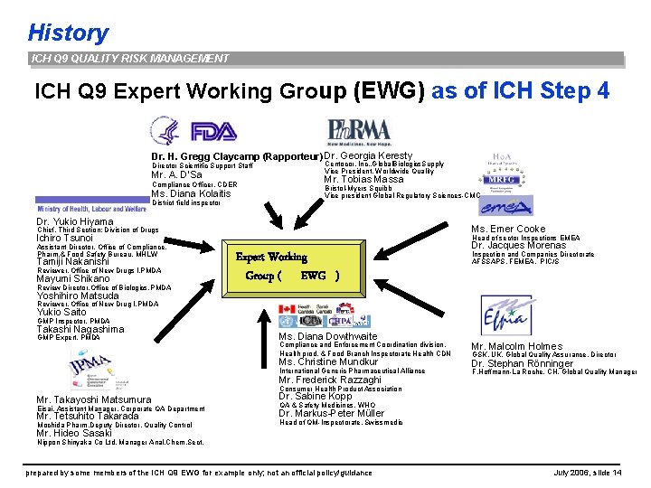 History ICH Q 9 QUALITY RISK MANAGEMENT ICH Q 9 Expert Working Group (EWG)