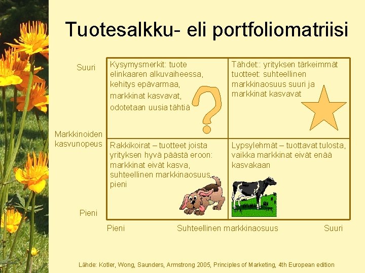 Tuotesalkku- eli portfoliomatriisi Suuri Kysymysmerkit: tuote elinkaaren alkuvaiheessa, kehitys epävarmaa, markkinat kasvavat, odotetaan uusia