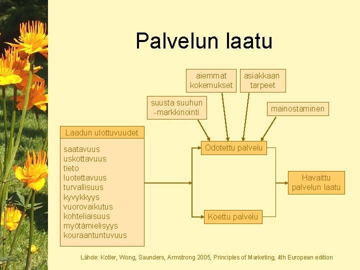 Palvelun laatu aiemmat kokemukset asiakkaan tarpeet suusta suuhun -markkinointi mainostaminen Laadun ulottuvuudet saatavuus uskottavuus