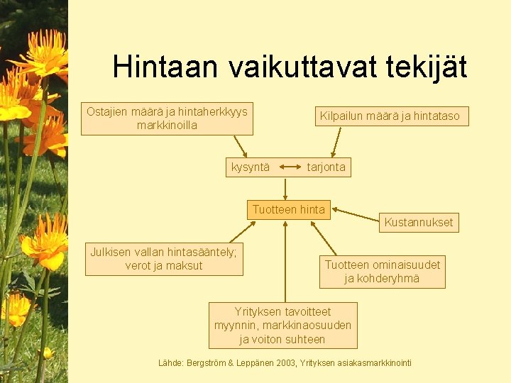 Hintaan vaikuttavat tekijät Ostajien määrä ja hintaherkkyys markkinoilla Kilpailun määrä ja hintataso kysyntä tarjonta