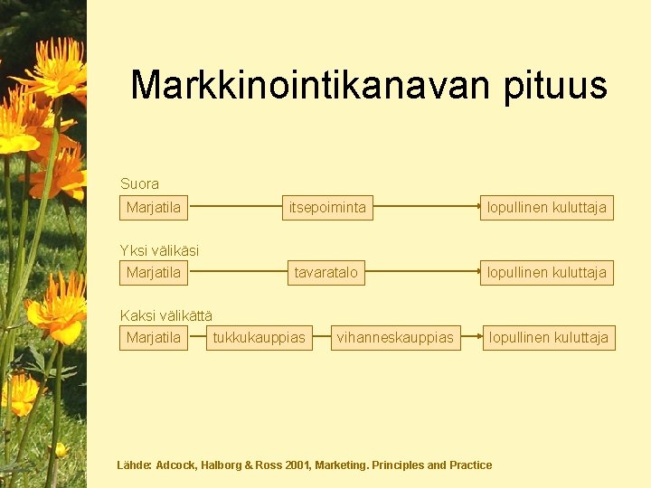 Markkinointikanavan pituus Suora Marjatila Yksi välikäsi Marjatila itsepoiminta lopullinen kuluttaja tavaratalo lopullinen kuluttaja Kaksi