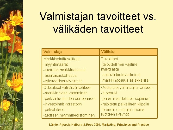 Valmistajan tavoitteet vs. välikäden tavoitteet Valmistaja Välikäsi Markkinointitavoitteet -myyntimäärät -tuotteen markkinaosuus -asiakasuskollisuus -taloudelliset tavoitteet