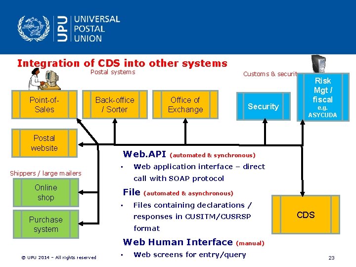 Integration of CDS into other systems Postal systems Point of Sales Back office / Integration of CDS into other systems Postal systems Point of Sales Back office /