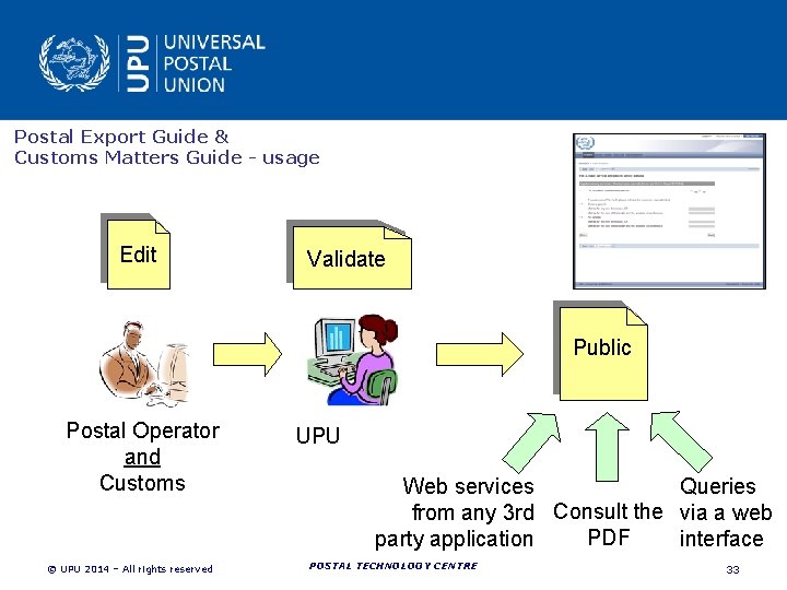 Postal Export Guide & Customs Matters Guide - usage Edit Validate Public Postal Operator Postal Export Guide & Customs Matters Guide - usage Edit Validate Public Postal Operator