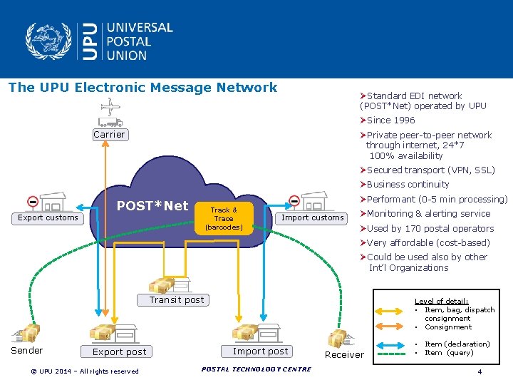 The UPU Electronic Message Network ØStandard EDI network (POST*Net) operated by UPU ØSince 1996 The UPU Electronic Message Network ØStandard EDI network (POST*Net) operated by UPU ØSince 1996