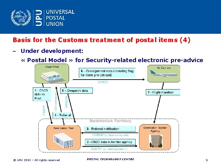 Basis for the Customs treatment of postal items (4) – Under development: « Postal Basis for the Customs treatment of postal items (4) – Under development: « Postal