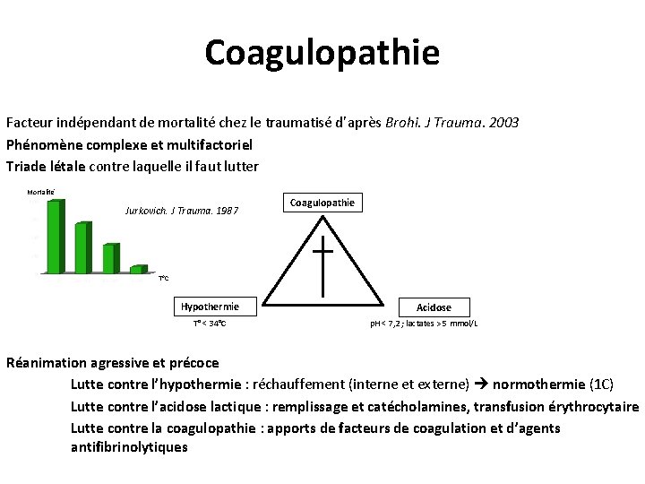 Coagulopathie Facteur indépendant de mortalité chez le traumatisé d’après Brohi. J Trauma. 2003 Phénomène