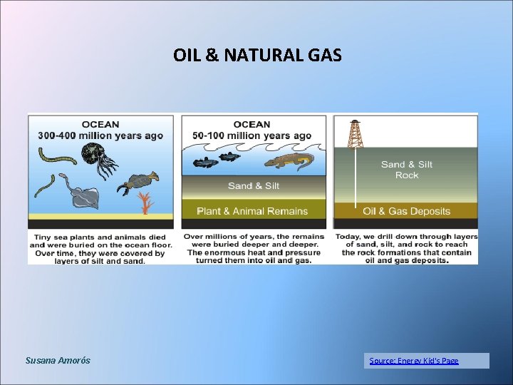 OIL & NATURAL GAS Susana Amorós Source: Energy Kid's Page 