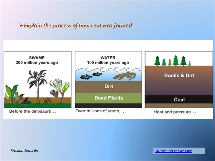 ØExplain the process of how coal was formed Susana Amorós Source: Energy Kid's Page