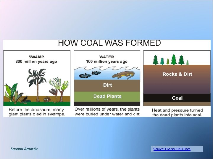 Susana Amorós Source: Energy Kid's Page 
