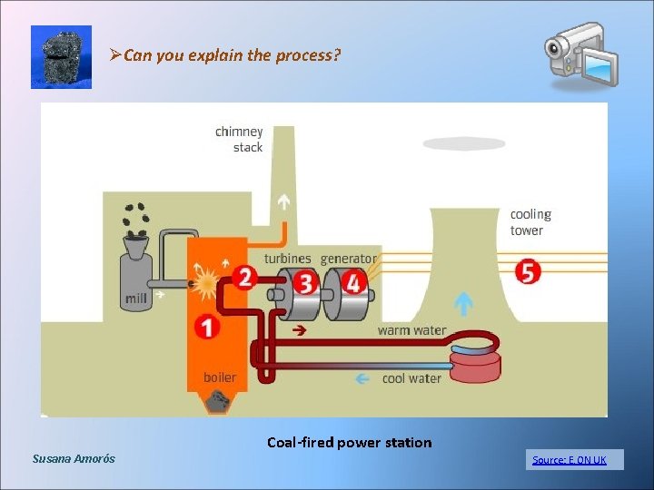 ØCan you explain the process? Coal-fired power station Susana Amorós Source: E. ON UK