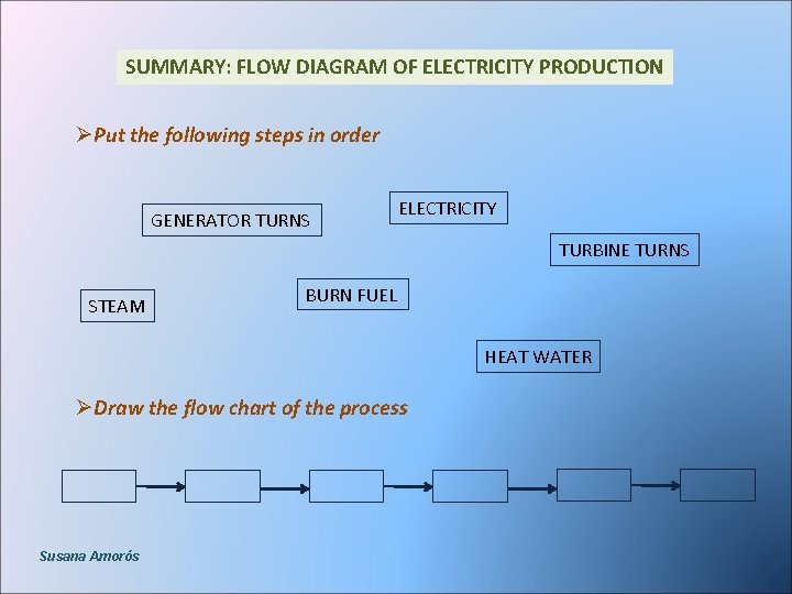 SUMMARY: FLOW DIAGRAM OF ELECTRICITY PRODUCTION ØPut the following steps in order GENERATOR TURNS