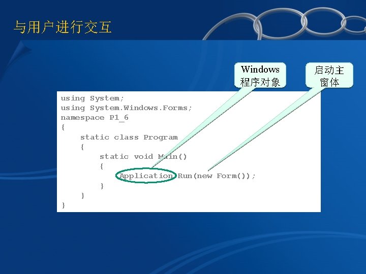 与用户进行交互 Windows 程序对象 using System; using System. Windows. Forms; namespace P 1_6 { static