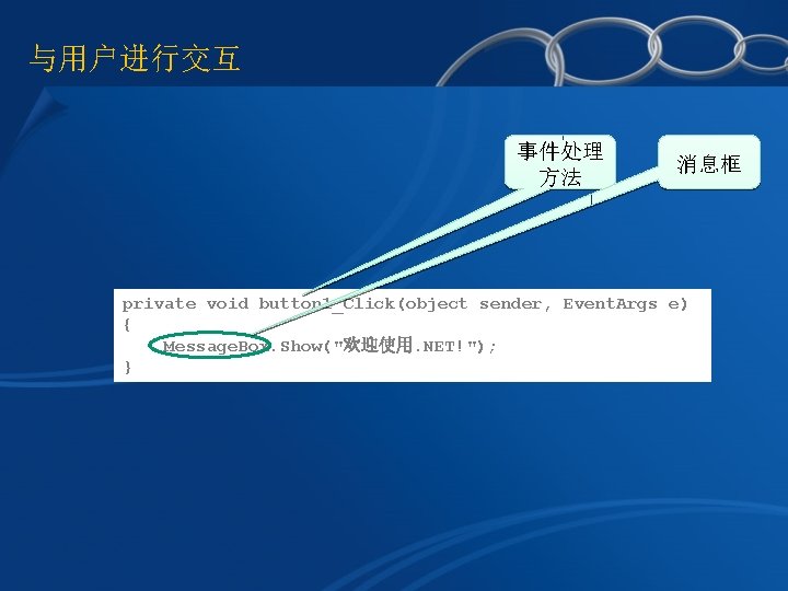 与用户进行交互 事件处理 方法 消息框 private void button 1_Click(object sender, Event. Args e) { Message.