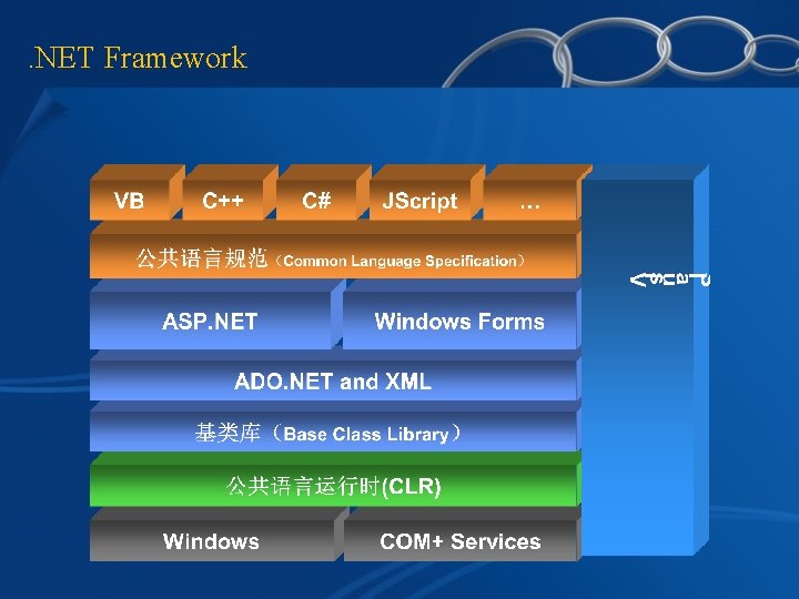 . NET Framework 