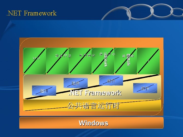 . NET Framework 