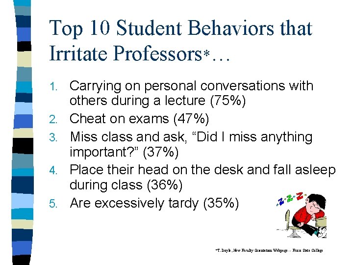 Top 10 Student Behaviors that Irritate Professors*… 1. 2. 3. 4. 5. Carrying on