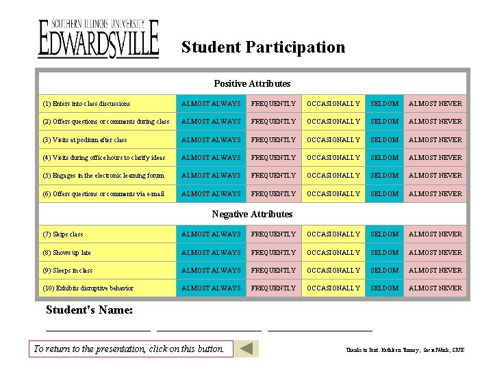 Student Participation Positive Attributes (1) Enters into class discussions ALMOST ALWAYS FREQUENTLY OCCASIONALLY SELDOM