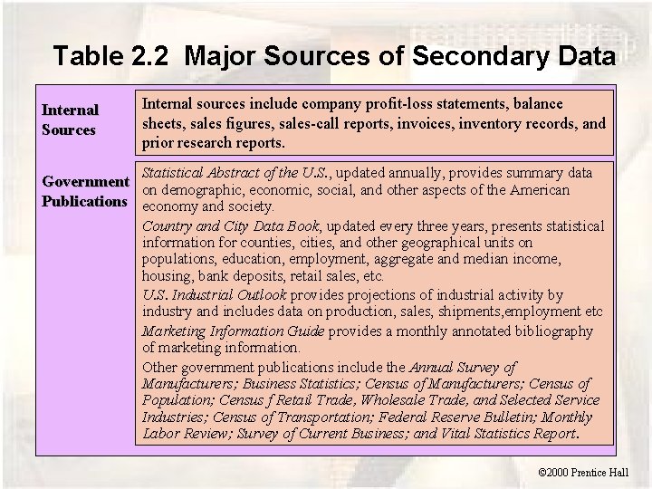 Table 2. 2 Major Sources of Secondary Data Internal Sources Internal sources include company