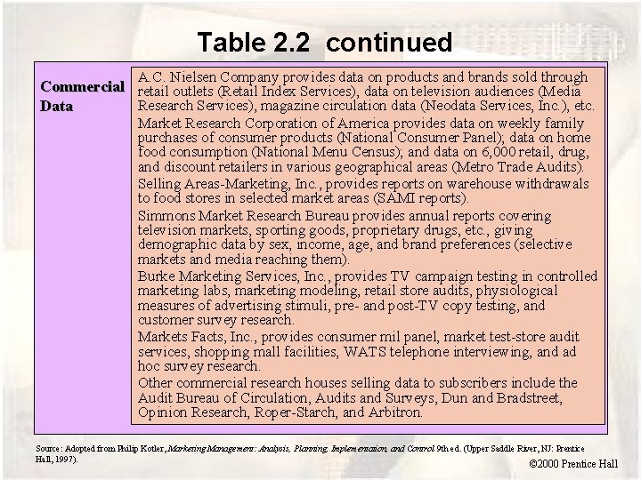 Table 2. 2 continued A. C. Nielsen Company provides data on products and brands