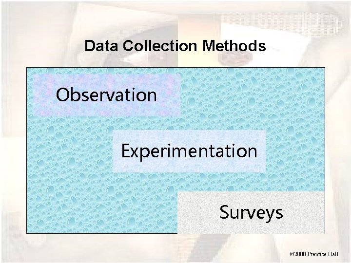 Data Collection Methods Observation Experimentation Surveys © 2000 Prentice Hall 