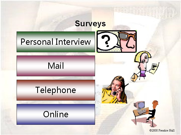 Surveys Personal Interview Mail Telephone Online © 2000 Prentice Hall 