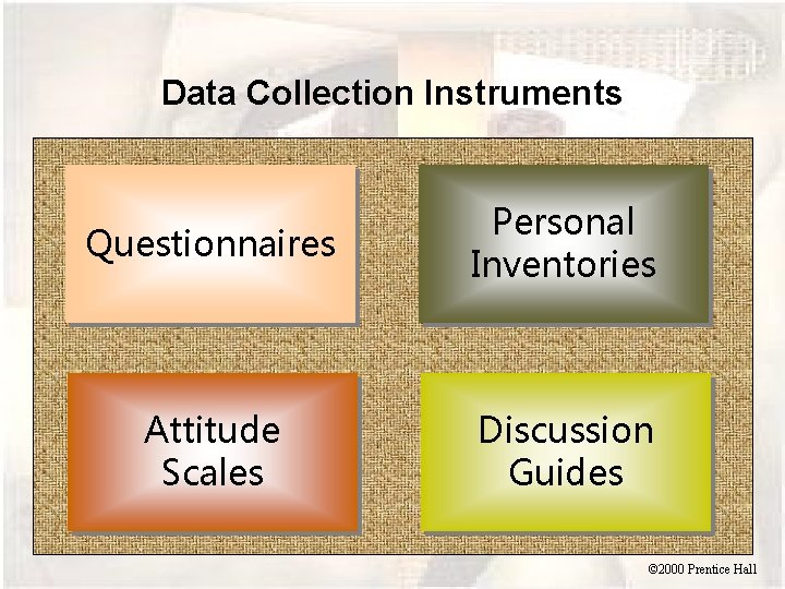 Data Collection Instruments Questionnaires Personal Inventories Attitude Scales Discussion Guides © 2000 Prentice Hall