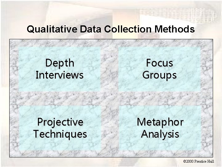 Qualitative Data Collection Methods Depth Interviews Focus Groups Projective Techniques Metaphor Analysis © 2000