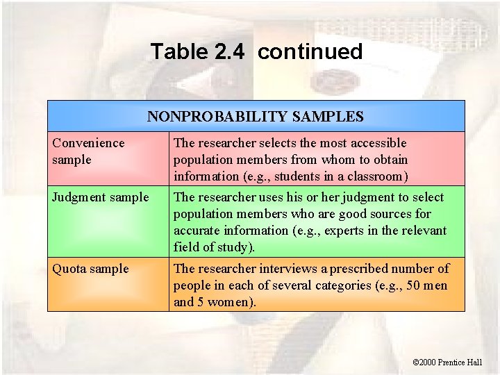 Table 2. 4 continued NONPROBABILITY SAMPLES Convenience sample The researcher selects the most accessible