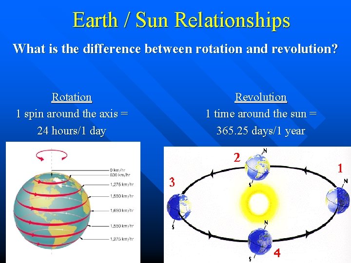 Earth / Sun Relationships What is the difference between rotation and revolution? Rotation 1