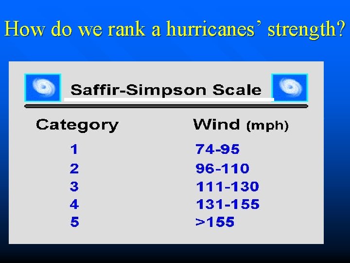 How do we rank a hurricanes’ strength? 