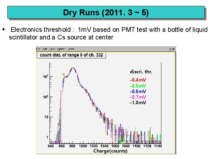 Dry Runs (2011. 3 ~ 5) § Electronics threshold : 1 m. V based