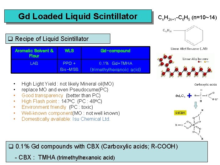 Gd Loaded Liquid Scintillator Cn. H 2 n+1 -C 6 H 5 (n=10~14) q