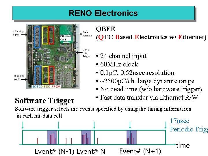 RENO Electronics QBEE (QTC Based Electronics w/ Ethernet) Software Trigger • 24 channel input