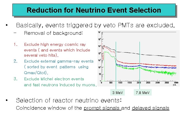 Reduction for Neutrino Event Selection • Basically, events triggered by veto PMTs are excluded.