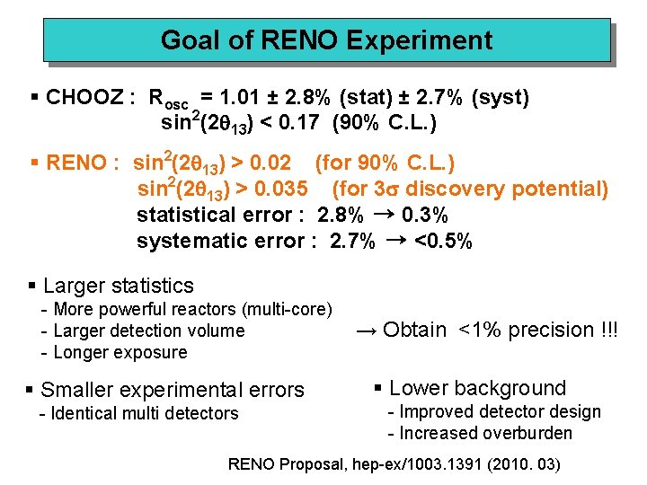 Goal of RENO Experiment § CHOOZ : Rosc = 1. 01 ± 2. 8%