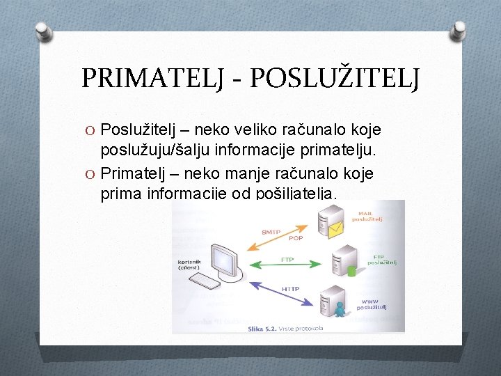 PRIMATELJ - POSLUŽITELJ O Poslužitelj – neko veliko računalo koje poslužuju/šalju informacije primatelju. O