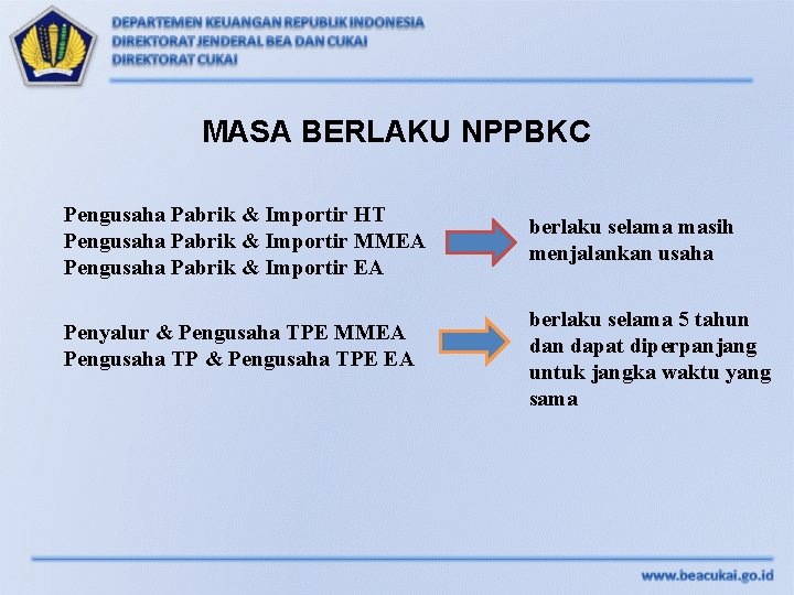 MASA BERLAKU NPPBKC Pengusaha Pabrik & Importir HT Pengusaha Pabrik & Importir MMEA Pengusaha