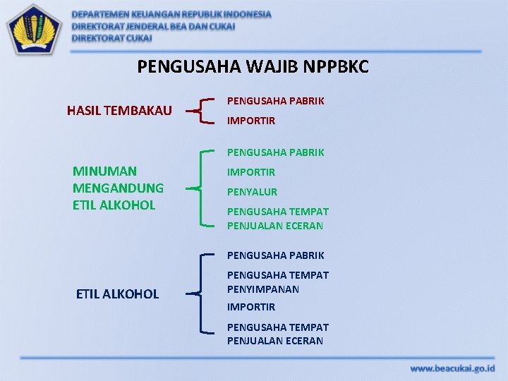 PENGUSAHA WAJIB NPPBKC HASIL TEMBAKAU PENGUSAHA PABRIK IMPORTIR PENGUSAHA PABRIK MINUMAN MENGANDUNG ETIL ALKOHOL