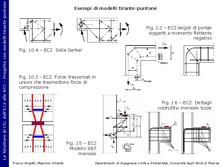 Le Strutture di Cls: dall’EC 2 alle NTC – Progetto con modelli tirante-puntone Esempi