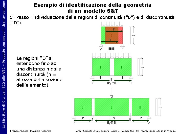 Le Strutture di Cls: dall’EC 2 alle NTC – Progetto con modelli tirante-puntone Esempio