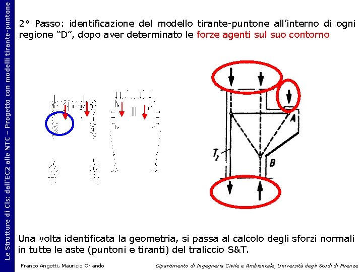 Le Strutture di Cls: dall’EC 2 alle NTC – Progetto con modelli tirante-puntone 2°